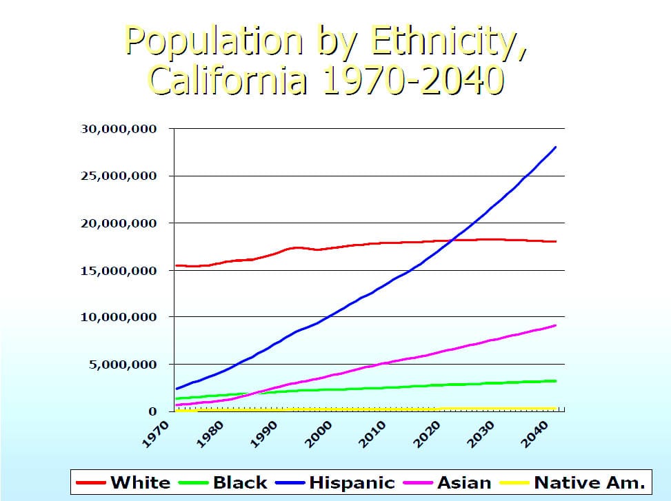 CA_Pop_Ethnicity