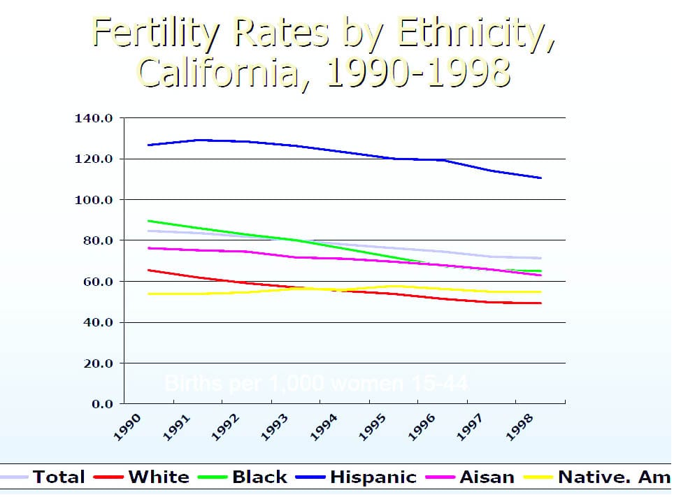 CA_Fertility_Ethnicity