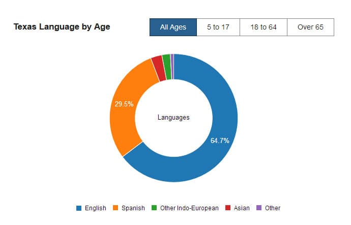 TEXAS_Demographics